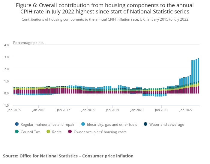 Figure 6  Overall contribution