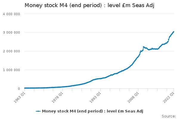 Money stock M4 (end period)   