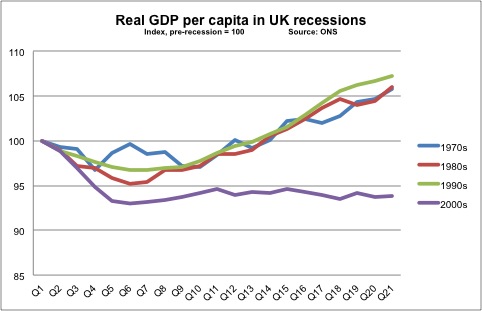 GDP per capita May 13